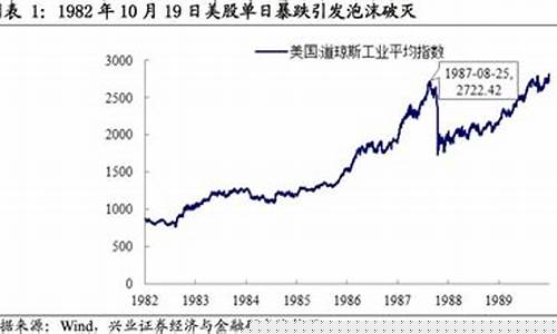 美国股票中的泡沫期货交易(美国股票中的泡沫期货交易是什么)_https://www.kairu168.com_大商所_第1张