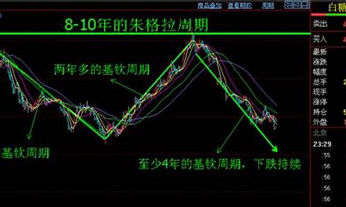 期货交易看周期(期货交易周期的选择)_https://www.kairu168.com_中金所_第1张