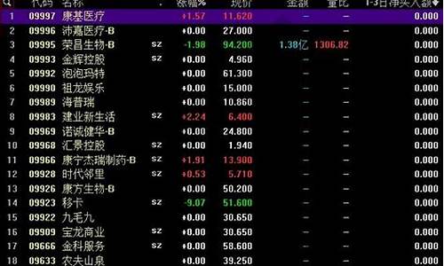 香港开通a股期货交易流程(香港期货开户流程)_https://www.kairu168.com_郑商所_第1张