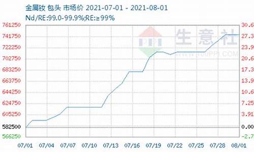 怎么看钕铁硼期货行情走势(热卷期货行情怎么看走势)_https://www.kairu168.com_大商所_第1张