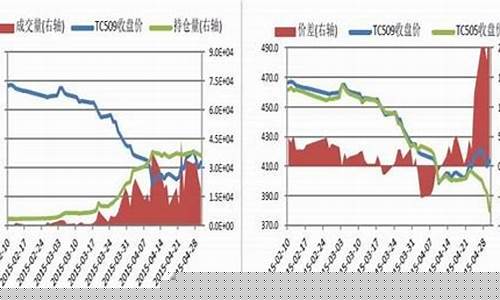 动煤国际期货行情走势(国际原油期货行情走势)_https://www.kairu168.com_大商所_第1张