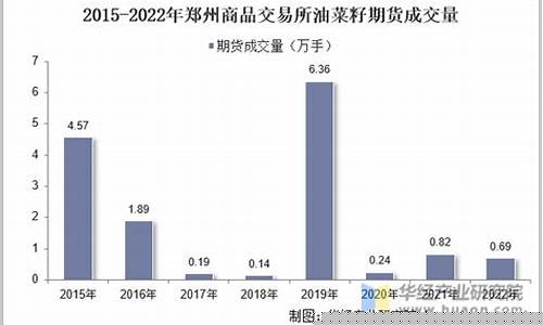 郑州油菜籽期货行情网(郑州商品交易所菜籽油期货行情)_https://www.kairu168.com_上期所_第1张