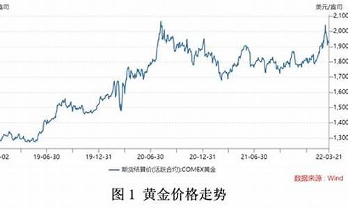 十日内涨幅最高的期货交易(十天期货)_https://www.kairu168.com_中金所_第1张