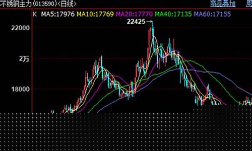 钢期货行情随时看(钢 期货 行情)_https://www.kairu168.com_上期所_第1张