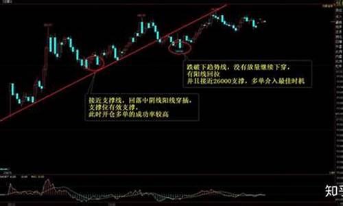 期货交易资金入场(期货交易最少多少资金)_https://www.kairu168.com_上期所_第1张