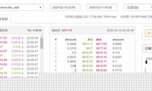 电子盘期货交易平台骗局是真的吗(大蒜期货交易电子平台)_https://www.kairu168.com_上期能源_第1张