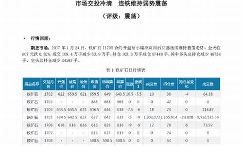 铁矿i2105期货交易(铁矿2205期货)_https://www.kairu168.com_上期所_第1张