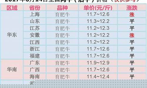 美肉牛期货行情_https://www.kairu168.com_广期所_第1张