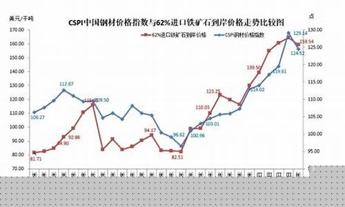 国内正规铁矿期货交易平台(国内正规铁矿期货交易平台)_https://www.kairu168.com_郑商所_第1张