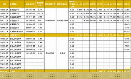 黄金期货交易费用清单(黄金期货交易一手是多少)_https://www.kairu168.com_上期能源_第1张