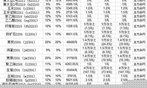 叩富网期货交易手续费标准(叩富模拟期货软件)_https://www.kairu168.com_郑商所_第1张
