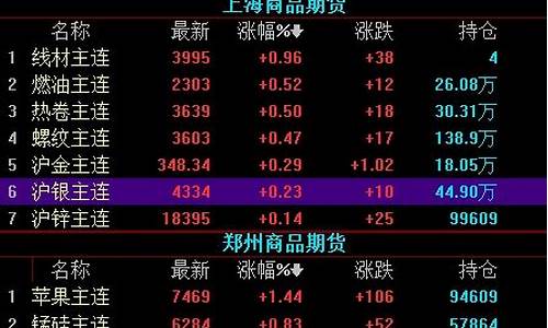大宗期货交易时间多久一次(大宗期货交易时间多久一次啊)_https://www.kairu168.com_上期所_第1张