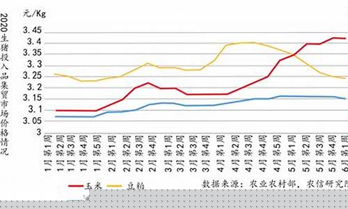 生猪期货市场行情分析与投资建议(生猪期货交易指南)_https://www.kairu168.com_大商所_第1张