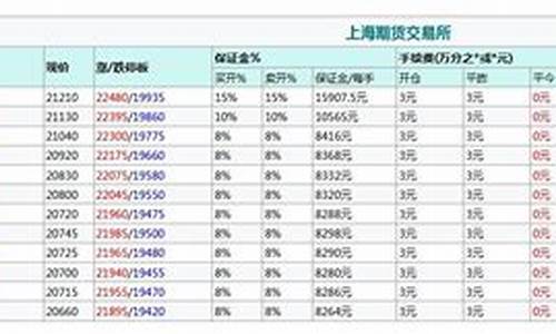 锌期货交易时间和最后日(期货锌晚上几点收盘)_https://www.kairu168.com_郑商所_第1张