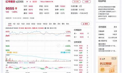 红枣期货今日即时行情分析(红枣期货现货图)_https://www.kairu168.com_广期所_第1张