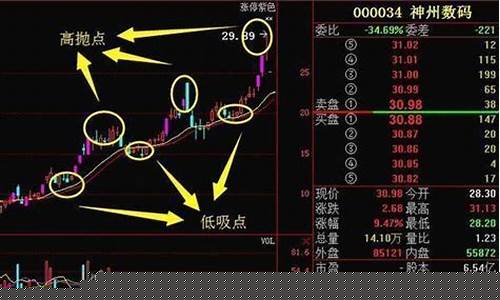 高抛低吸期货交易方法(高抛低吸指标公式源码手机版)_https://www.kairu168.com_中金所_第1张