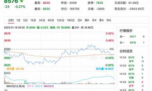 苹果期货价格行情走势分析(苹果期货价格最新行情走势图)_https://www.kairu168.com_中金所_第1张