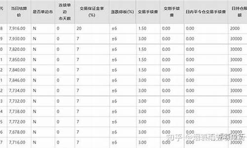 锰铁2105期货交易时间(锰铁价格)_https://www.kairu168.com_上期所_第1张