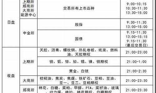 重庆期货交易时间(重庆 期货)_https://www.kairu168.com_郑商所_第1张