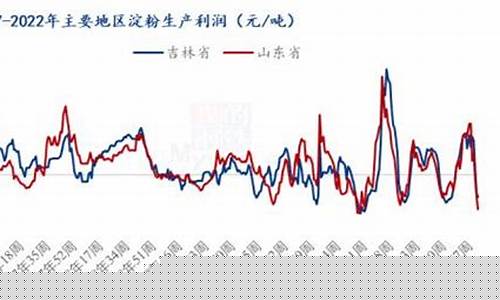 采玉米期货今日行情(玉米最新期货)_https://www.kairu168.com_广期所_第1张