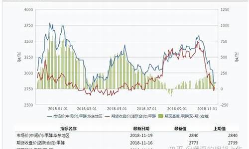 郑醇回撤期货交易(期货里郑醇是什么)_https://www.kairu168.com_大商所_第1张