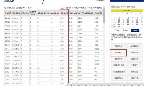 邳州期货交易所地址在哪里(邳州炒货协会(会员店)怎么样)_https://www.kairu168.com_广期所_第1张
