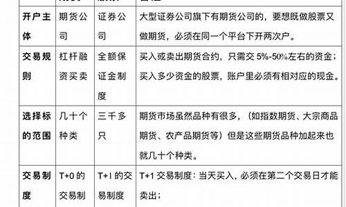 股票期货交易文案范文最新(期货交易语录)_https://www.kairu168.com_大商所_第1张