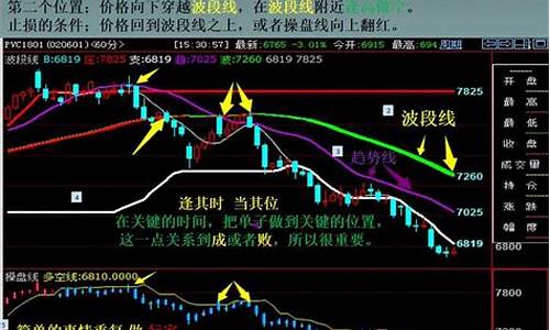 高频与短线期货交易的书(期货交易短线盈利的秘密)_https://www.kairu168.com_上期所_第1张