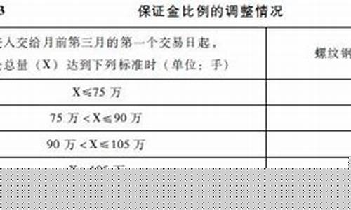 钢材期货交易规则最新(钢材期货交易规则最新版)_https://www.kairu168.com_中金所_第1张