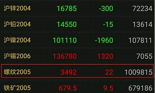 期货交易天数查询(期货交易日查询)_https://www.kairu168.com_郑商所_第1张