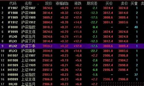 香港股指期货交易时间多久(香港股指期货交易时间多久啊)_https://www.kairu168.com_郑商所_第1张