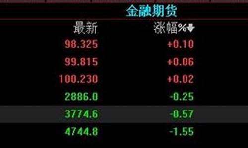 国债期货交易最小单位(国债期货最大下单数量)_https://www.kairu168.com_上期所_第1张