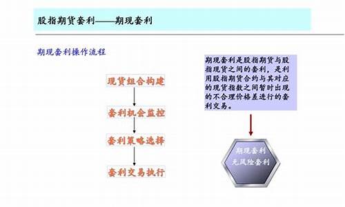 股指期货交易流程图解(股指期货交易怎么操作)_https://www.kairu168.com_上期能源_第1张