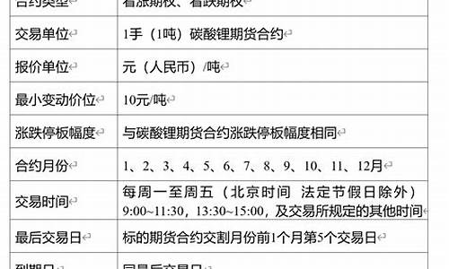 碳酸锂期货交易规则(碳酸锂期货价格走势)_https://www.kairu168.com_大商所_第1张
