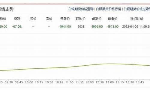 白银期货交易入门要掌握的知识(白银期货如何操作)_https://www.kairu168.com_广期所_第1张