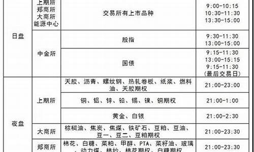 灵芝期货交易时间表(灵芝期货即将上市)_https://www.kairu168.com_郑商所_第1张