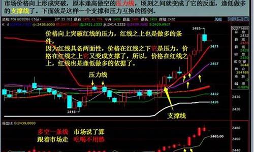 期货交易长线杠单(期货长线交易秘诀)_https://www.kairu168.com_大商所_第1张