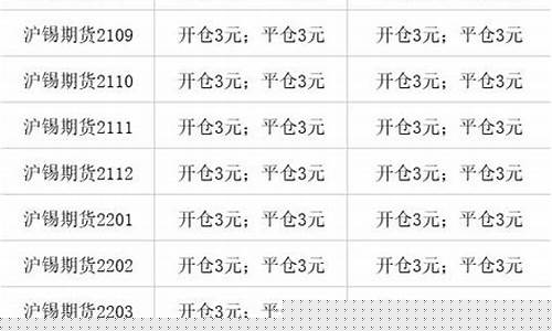 沪锡期货交易条件是什么(沪锡期货吧东方财富网)_https://www.kairu168.com_上期所_第1张