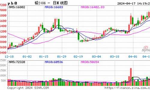 沪铅1811期货实时行情(沪铅期货行情实时行情)_https://www.kairu168.com_中金所_第1张