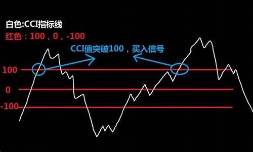 期货交易指标学什么内容(期货交易指标公式)_https://www.kairu168.com_上期能源_第1张