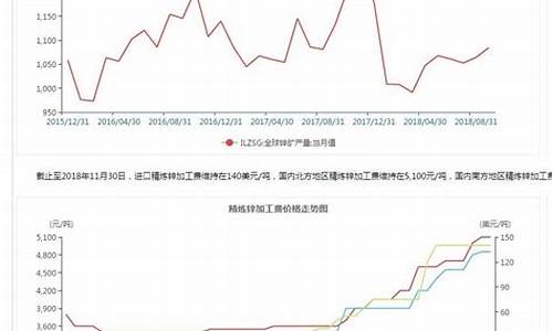 杭州沪锌期货交易选什么平台(沪锌期货实时行情金投网)_https://www.kairu168.com_上期所_第1张