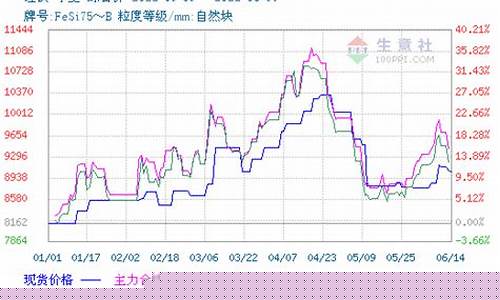 硅铁期货交易市场分析论文(硅铁期货的基本面分析)_https://www.kairu168.com_中金所_第1张