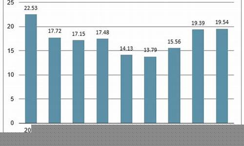 2O2O年玻璃市场期货交易行情(玻璃期货市场价格预测)_https://www.kairu168.com_广期所_第1张