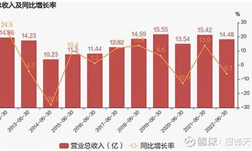 辽宁期货交易营业收入(期货公司营业收入2020)_https://www.kairu168.com_郑商所_第1张