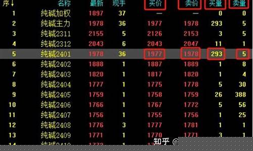 期货行情术语讲解(期货行情分析交易系统)_https://www.kairu168.com_上期所_第1张