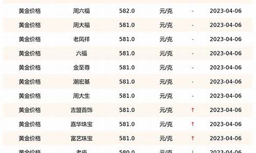 黄金期货交易所今日价(黄金期货交易所今日价格查询)_https://www.kairu168.com_广期所_第1张