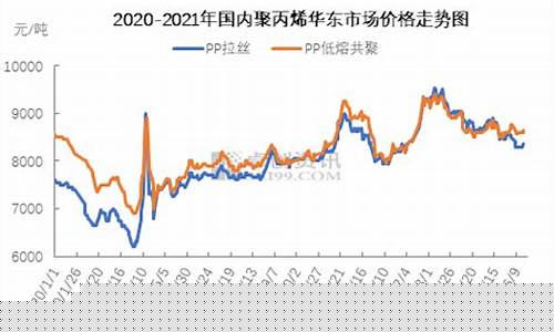 聚丙烯期货期权行情走势(聚丙烯 期货)_https://www.kairu168.com_上期所_第1张