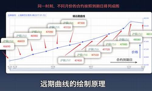 期货交易里的逻辑是什么(期货 逻辑)_https://www.kairu168.com_上期能源_第1张