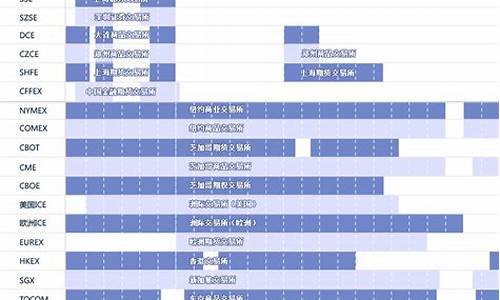 美国电子期货交易时间多久(美国期货交易市场)_https://www.kairu168.com_郑商所_第1张