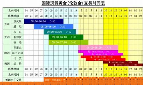 国际黄金期货交易时间和价格(国际黄金交易时间)_https://www.kairu168.com_广期所_第1张